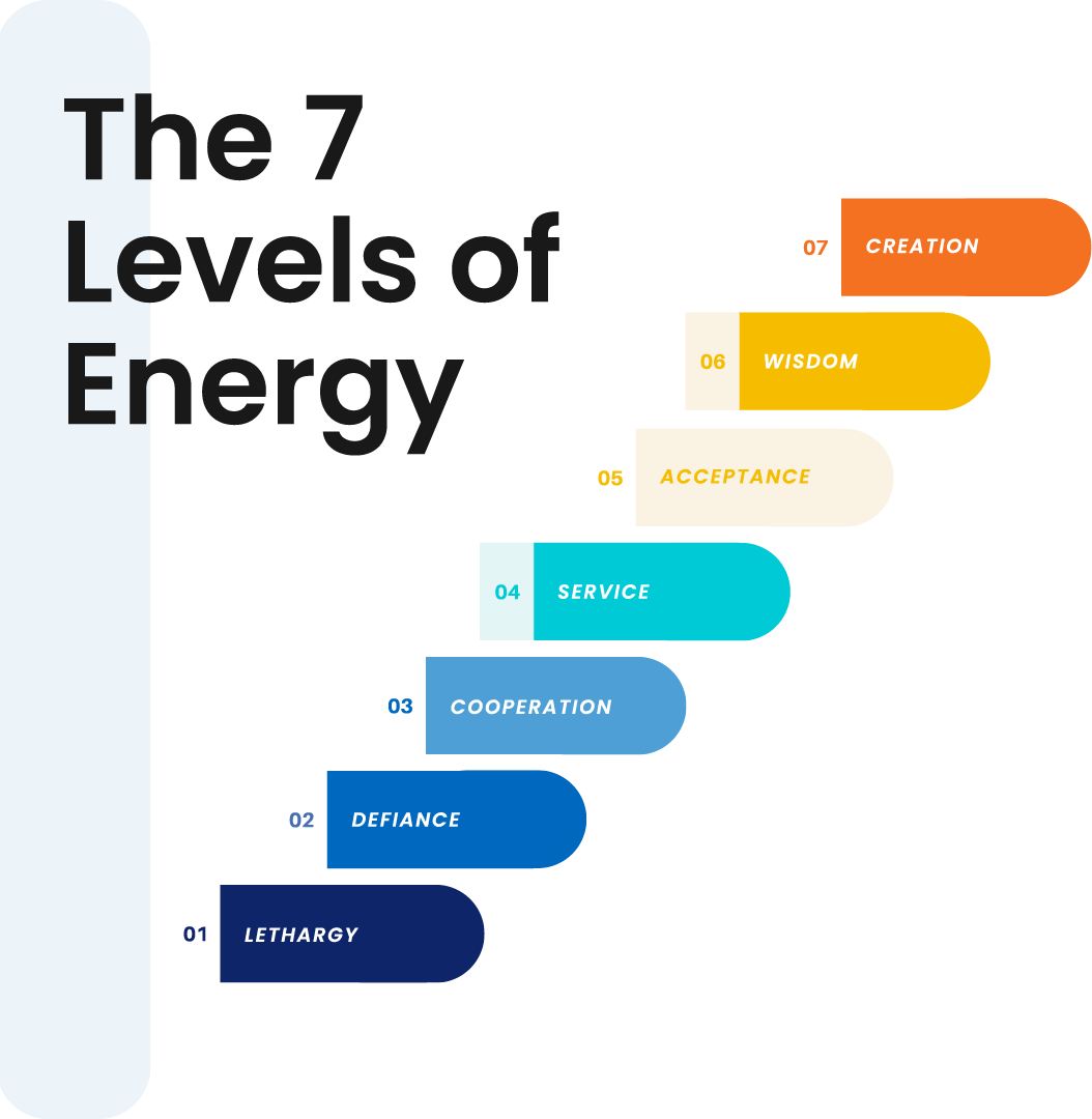 The 7 Levels of Energy, from lethargy through creation